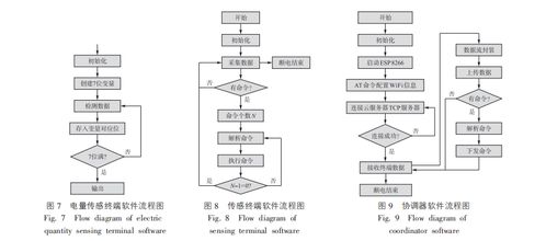 基于微電網(wǎng)的智慧校園能耗監(jiān)測(cè)系統(tǒng)的設(shè)計(jì)與網(wǎng)絡(luò)技術(shù)服務(wù)應(yīng)用