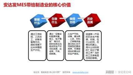 MES系統(tǒng)的四大核心功能，你知道幾個(gè)？