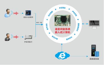 華北工控 | 嵌入式計(jì)算機(jī)助力智能客服系統(tǒng)，讓客戶需求及時(shí)響應(yīng)