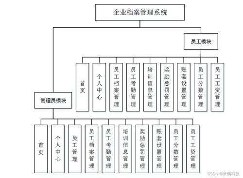 SSM虎哥集團(tuán)企業(yè)檔案管理系統(tǒng) 應(yīng)對(duì)計(jì)算機(jī)畢業(yè)設(shè)計(jì)困難的解決方案與信息系統(tǒng)集成實(shí)踐
